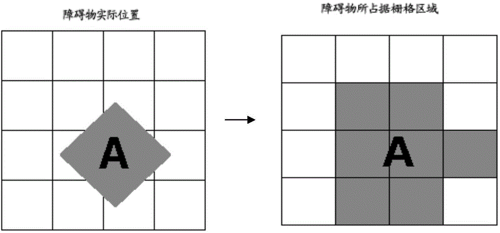 Intelligent vehicle path search method and system based on road risk assessment