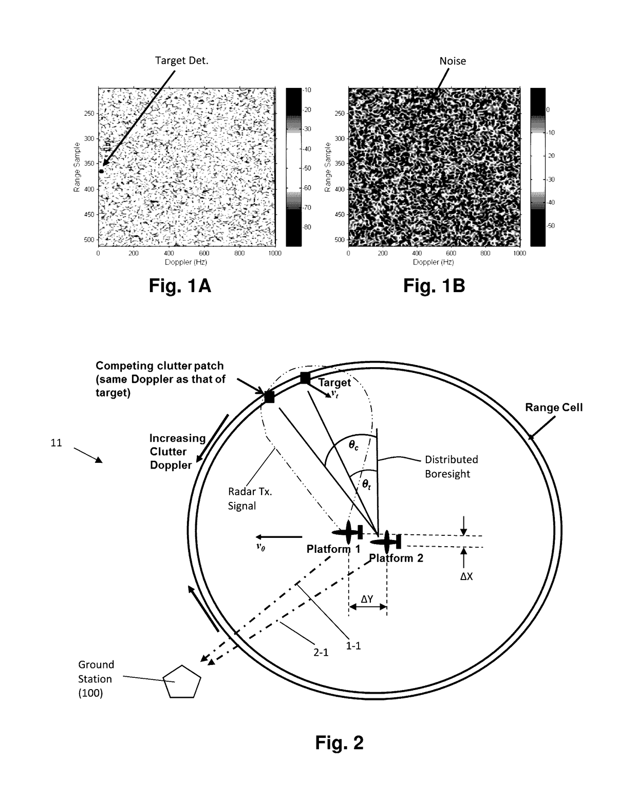 Multiplatform GMTI Radar With Adaptive Clutter Suppression