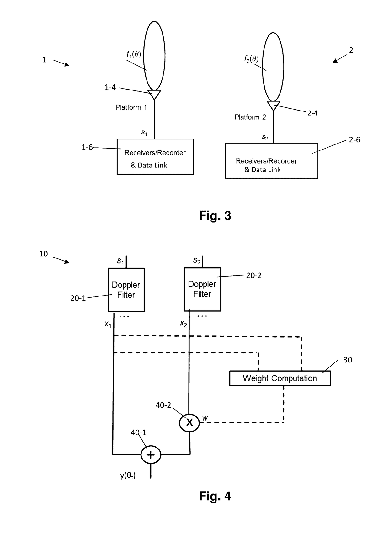 Multiplatform GMTI Radar With Adaptive Clutter Suppression