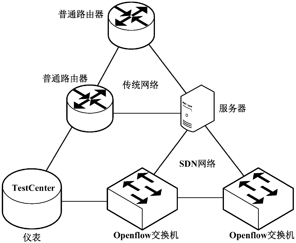 SDN platform and implementation method based on router virtualization