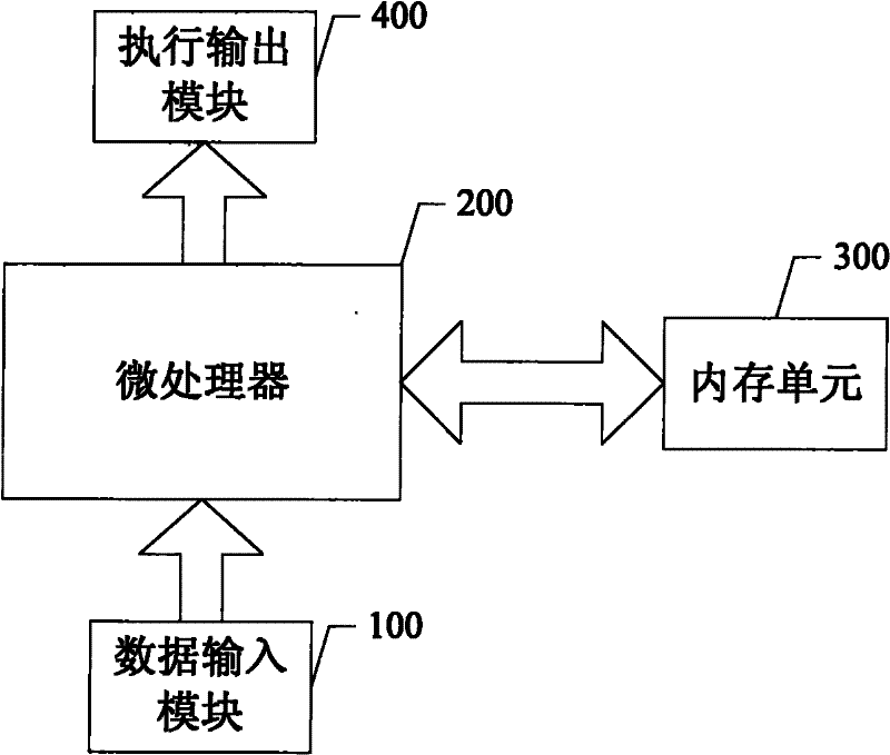 Collected data filter processing method and device