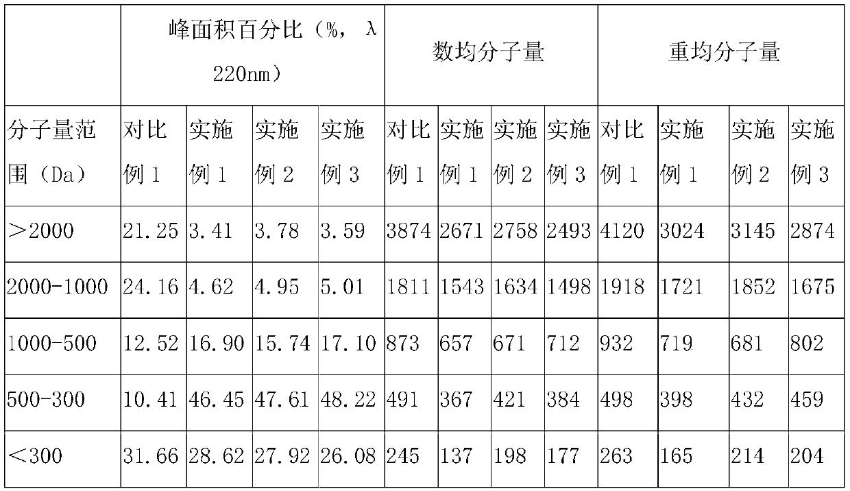 Small molecular polypeptide botanical drug for improving immunity and treating insomnia and preparation method thereof