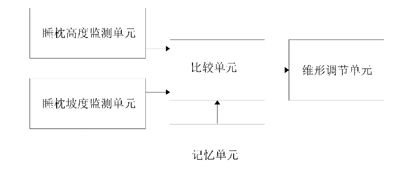 Memory dimensional snore treating pillow