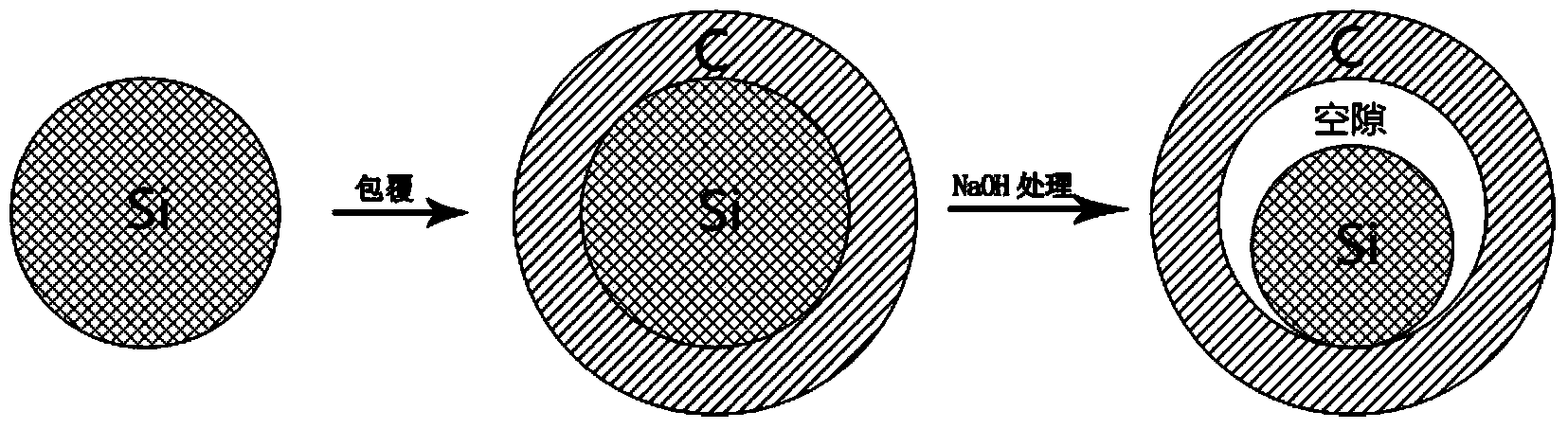 Lithium ion battery negative electrode material and preparation method thereof