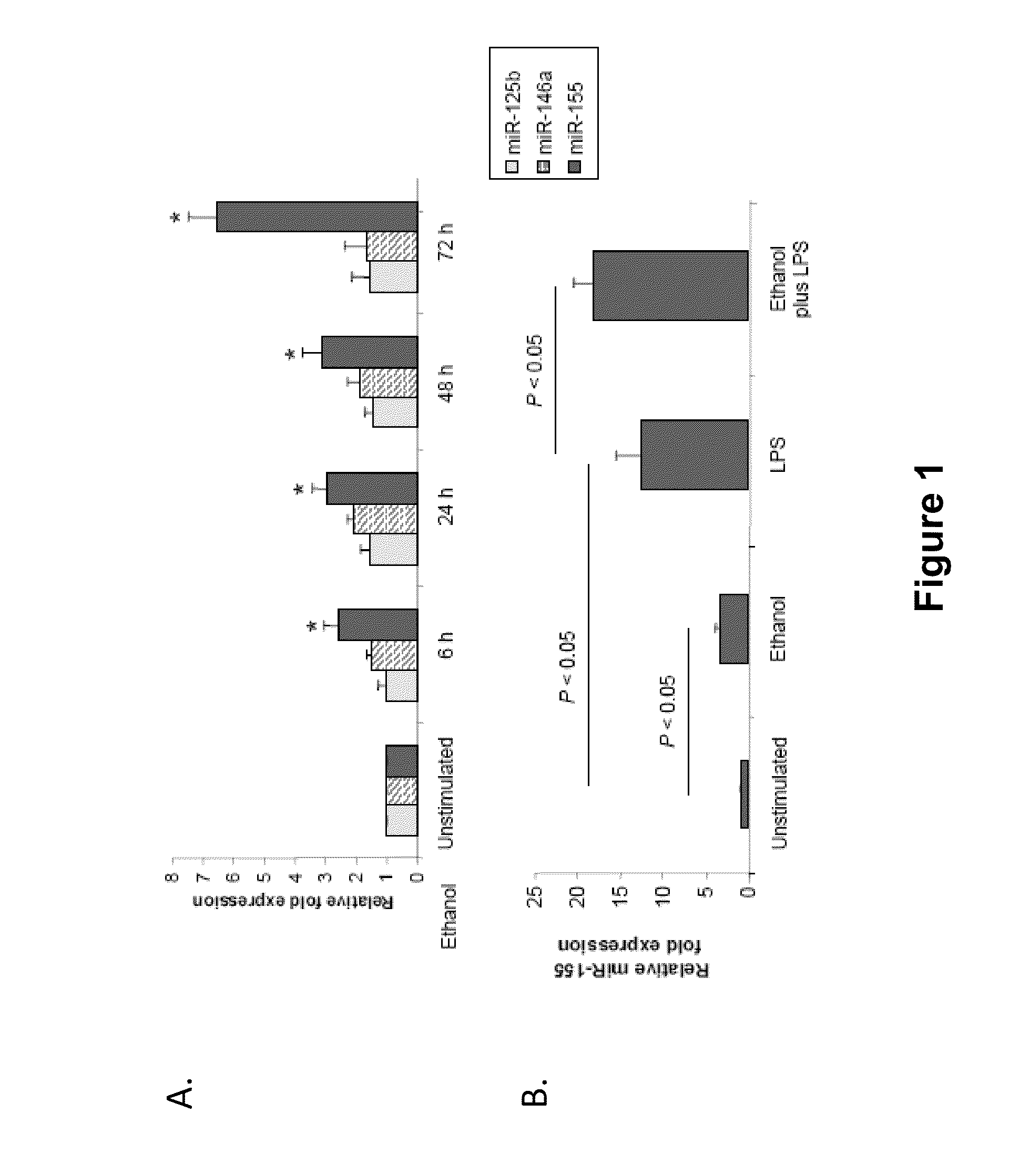 Antagonists of mir-155 for the treatment of inflammatory liver disease