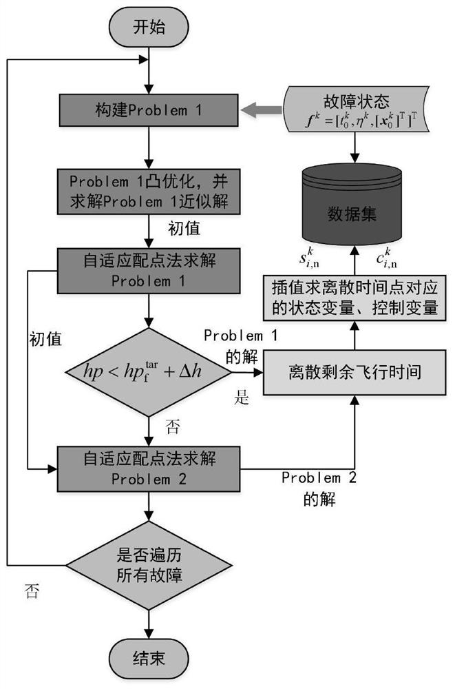 Intelligent task reconstruction method for a carrier rocket in an ascending stage under a thrust drop fault