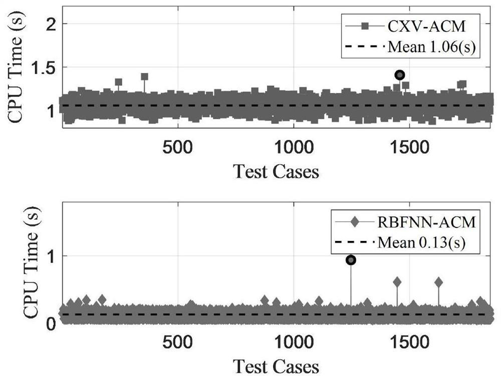 Intelligent task reconstruction method for a carrier rocket in an ascending stage under a thrust drop fault