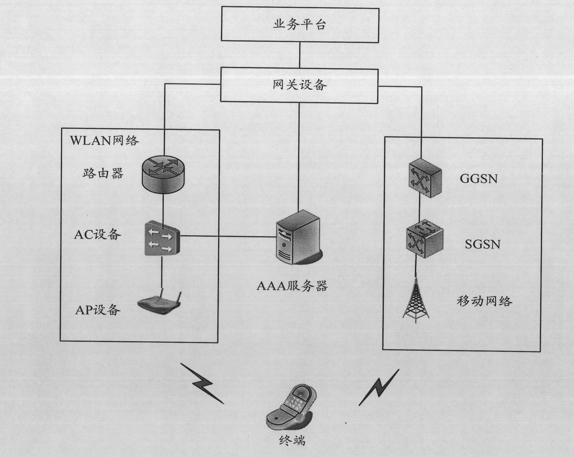 IP (internet protocol) address allocation method, system and device