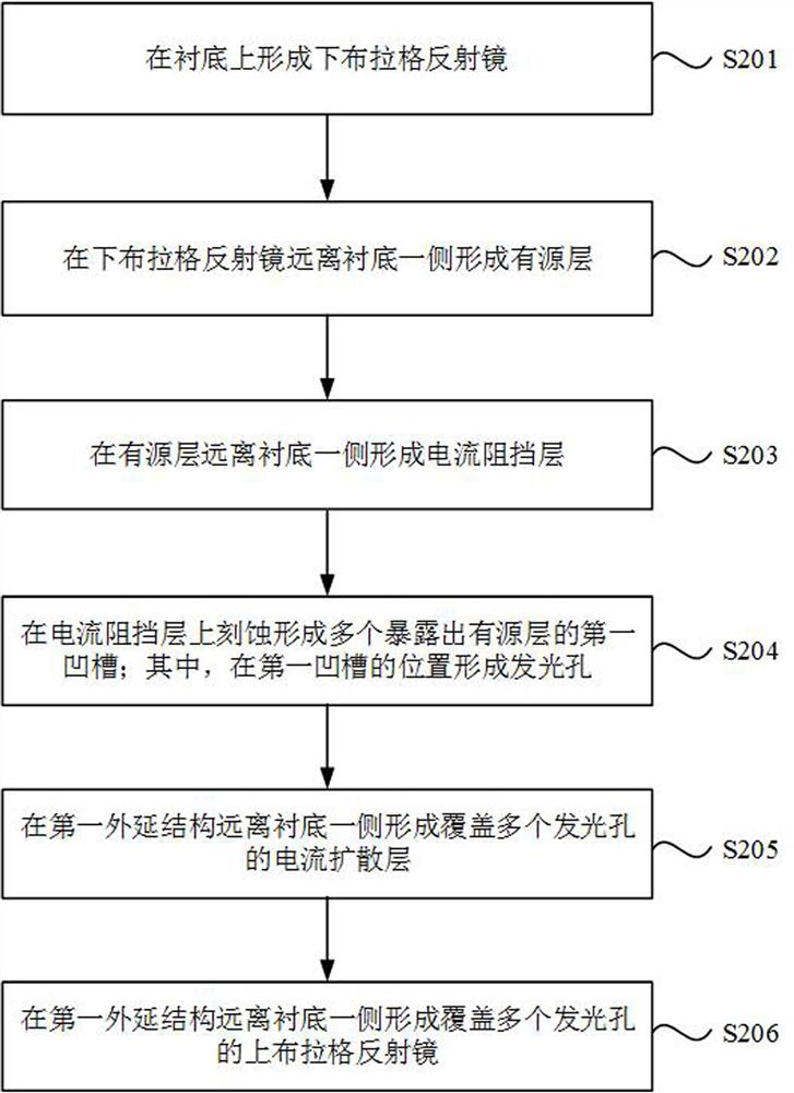 Vertical cavity surface emitting laser array and preparation method thereof