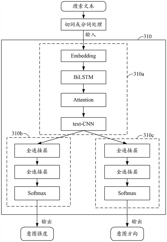 Training method of search intention recognition model and search intention recognition method and device