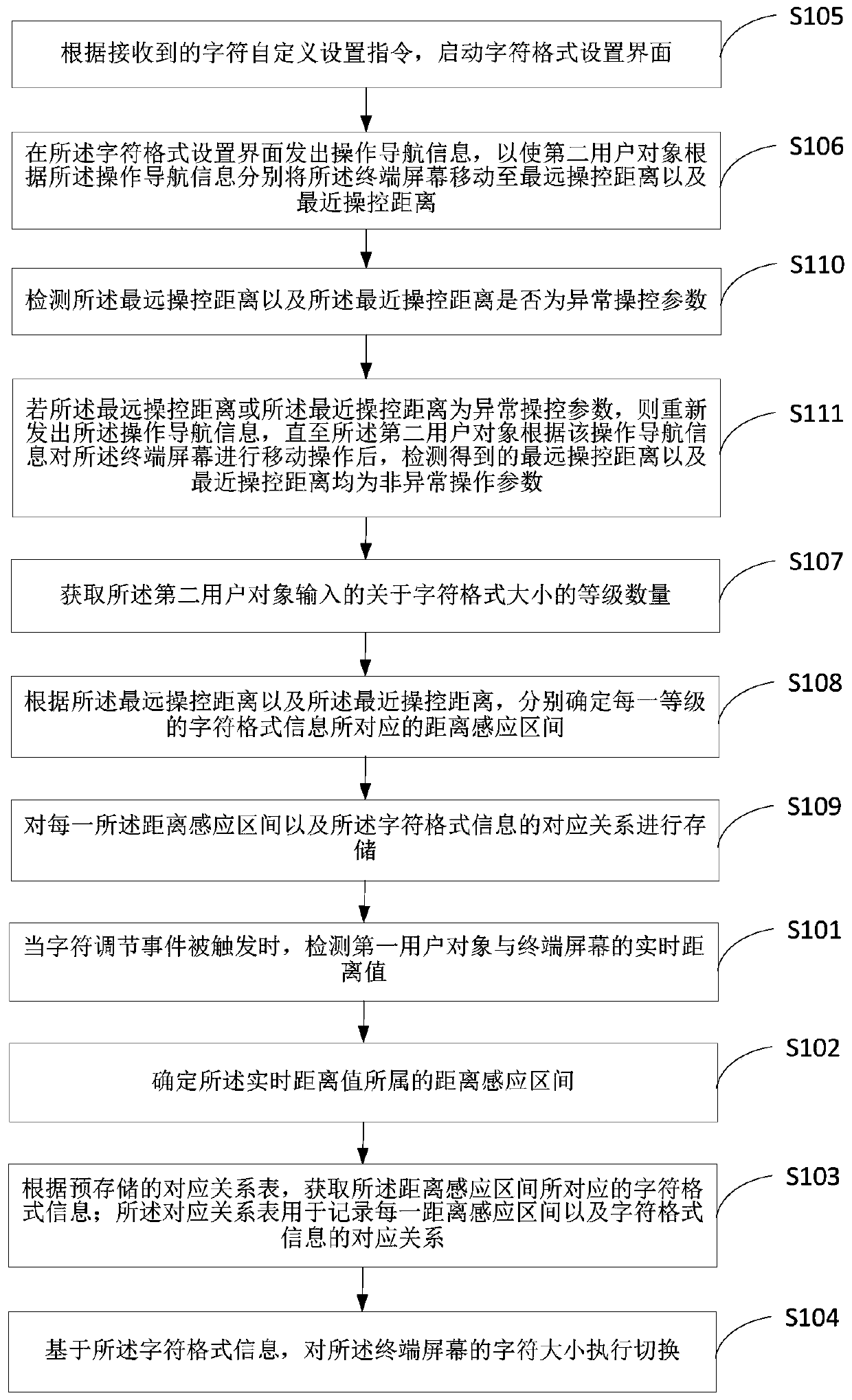 Character size adjusting method and device, terminal device and medium