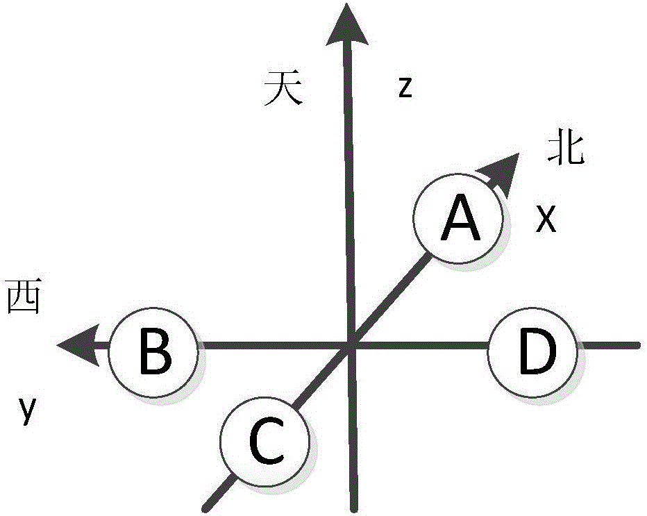 Current surveying method by means of acoustic Doppler current meter