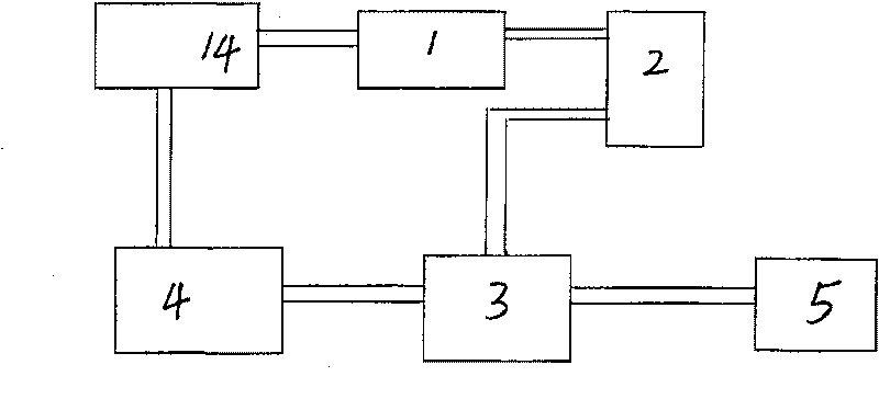 Heat reclamation method for wastewater of dyeing and printing industry