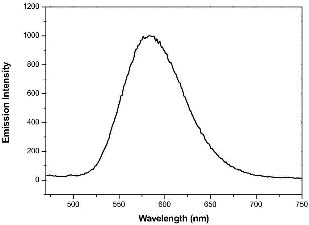 Imidazole tri-acylhydrazone compound, application of compound as organic light-emitting material as well as preparation method of compound