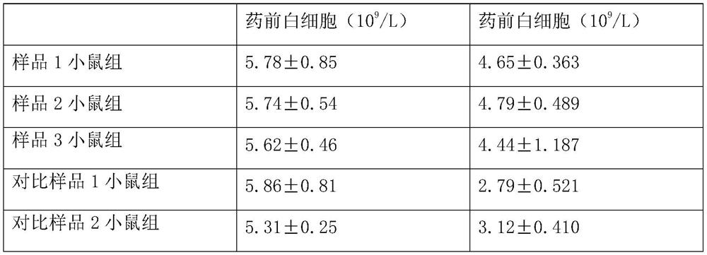 Ceftazidime combined powder injection and its preparation method and product specifications