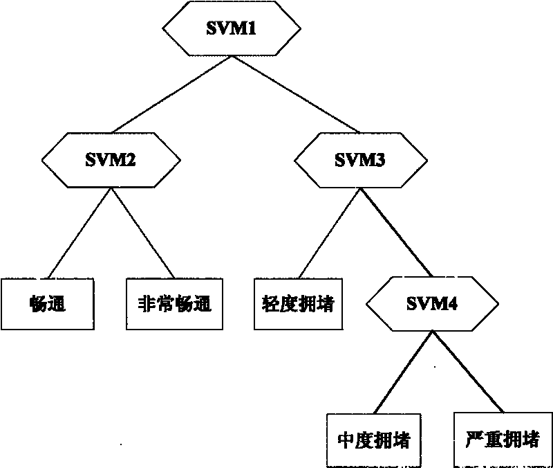 Method for identifying traffic status of express way based on information fusion