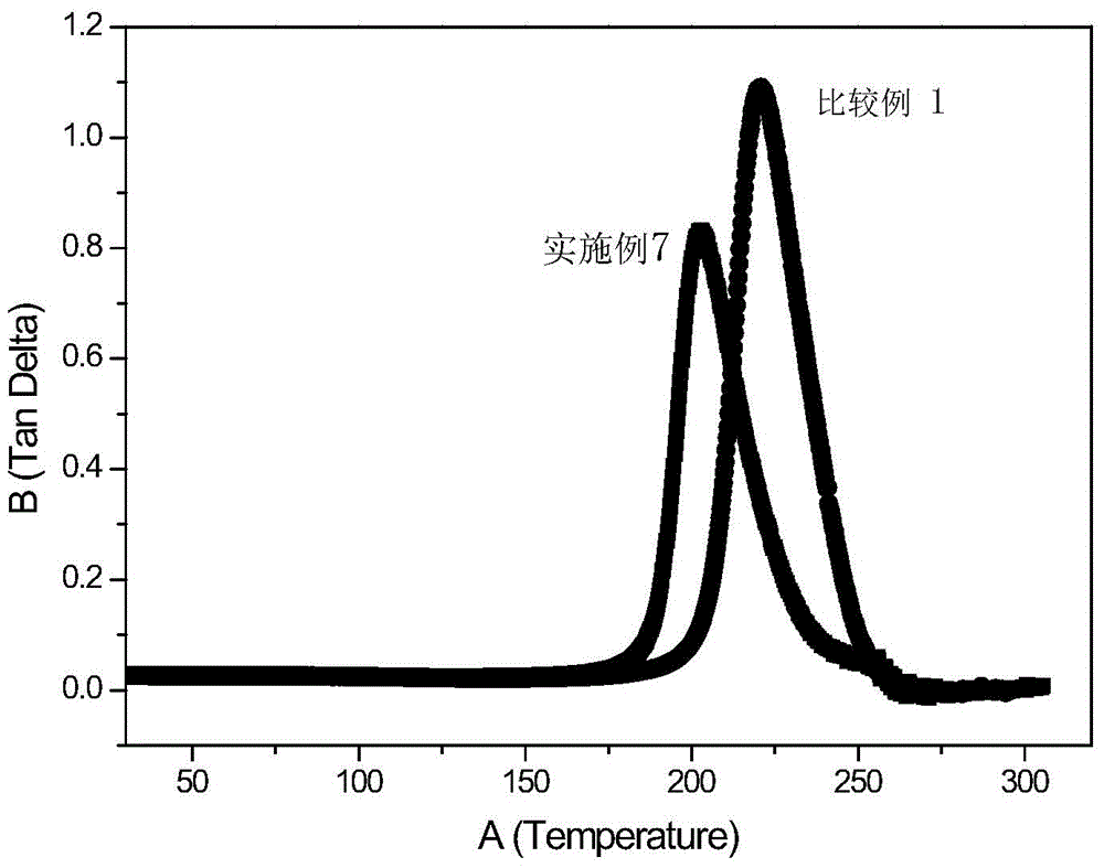 Adamantane derivative, preparation method and application in epoxy resin