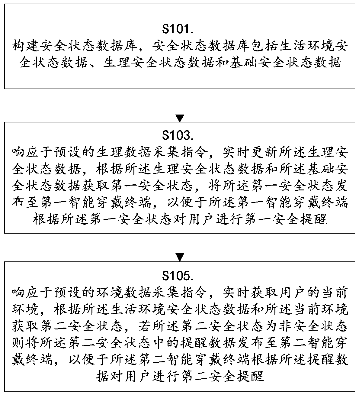 A method and system for processing security status data based on machine learning