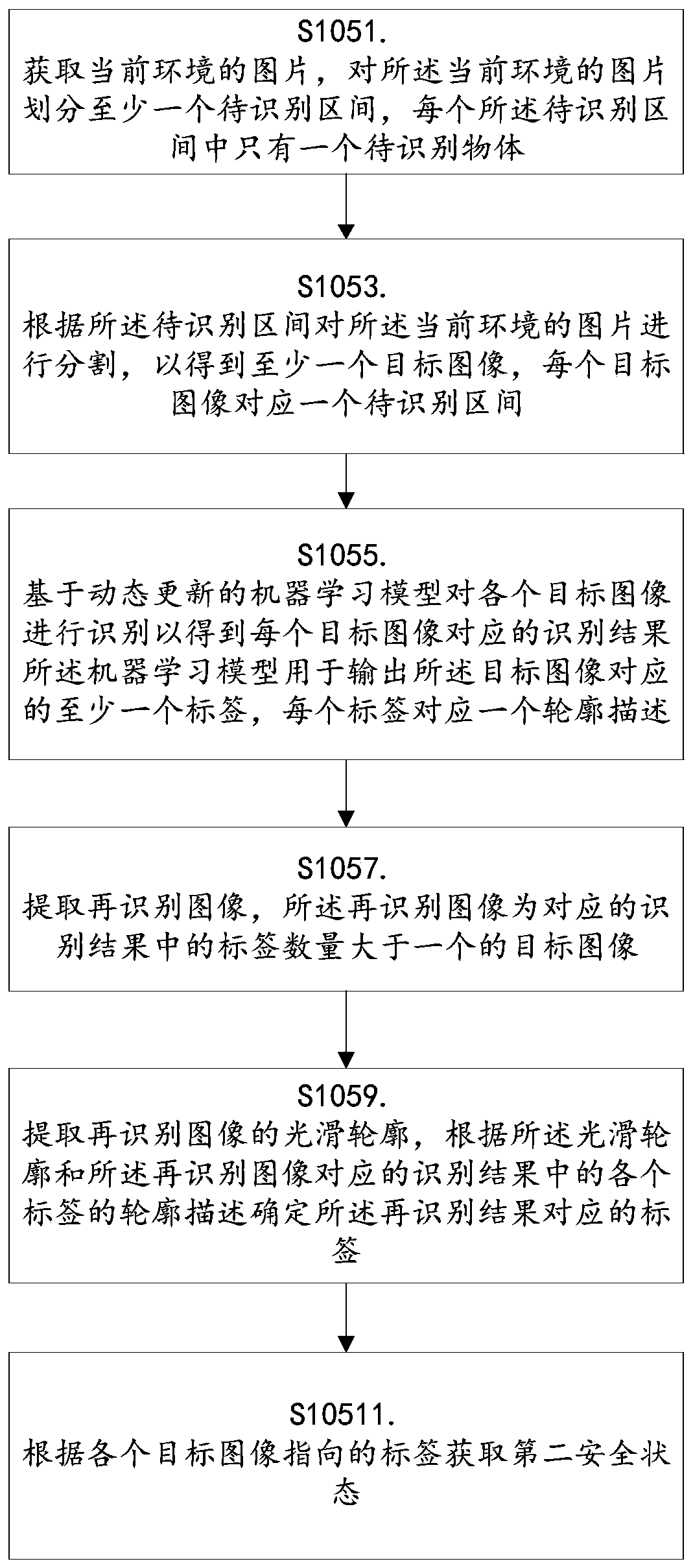 A method and system for processing security status data based on machine learning