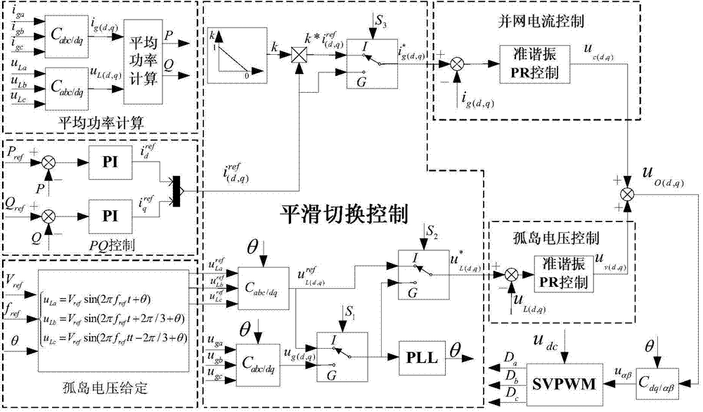 Distributed-generation three-phase inverter smooth switch control method