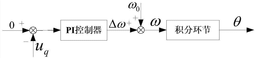 Distributed-generation three-phase inverter smooth switch control method