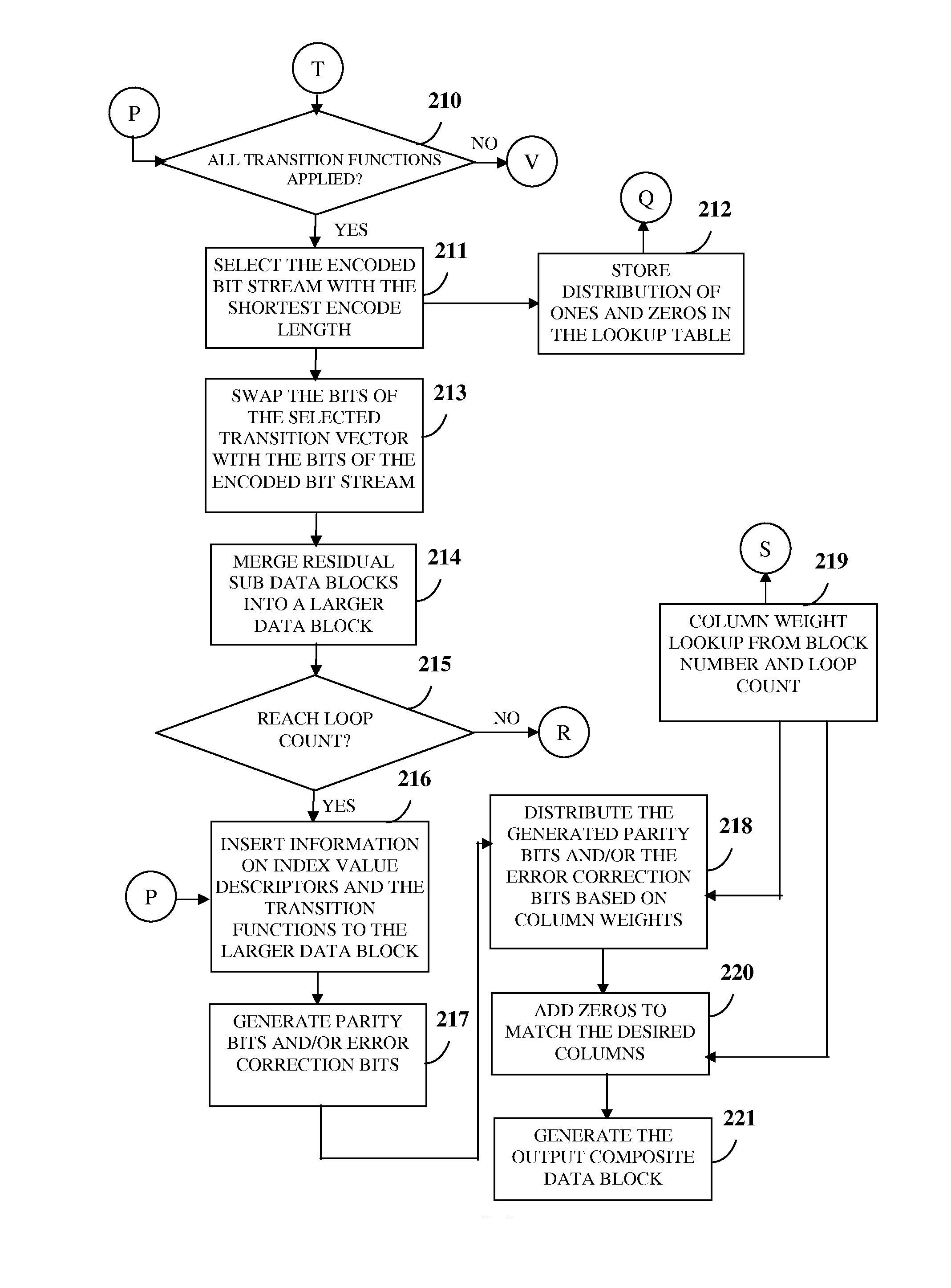 Programmable Data Storage Management