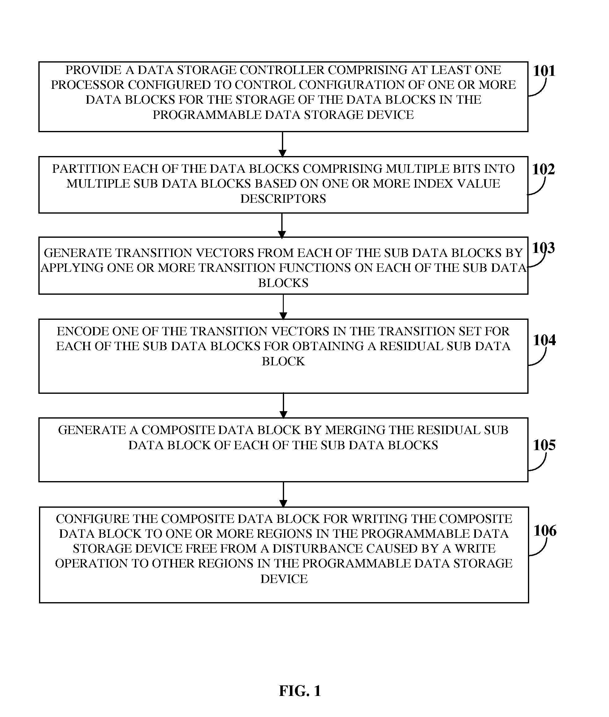 Programmable Data Storage Management