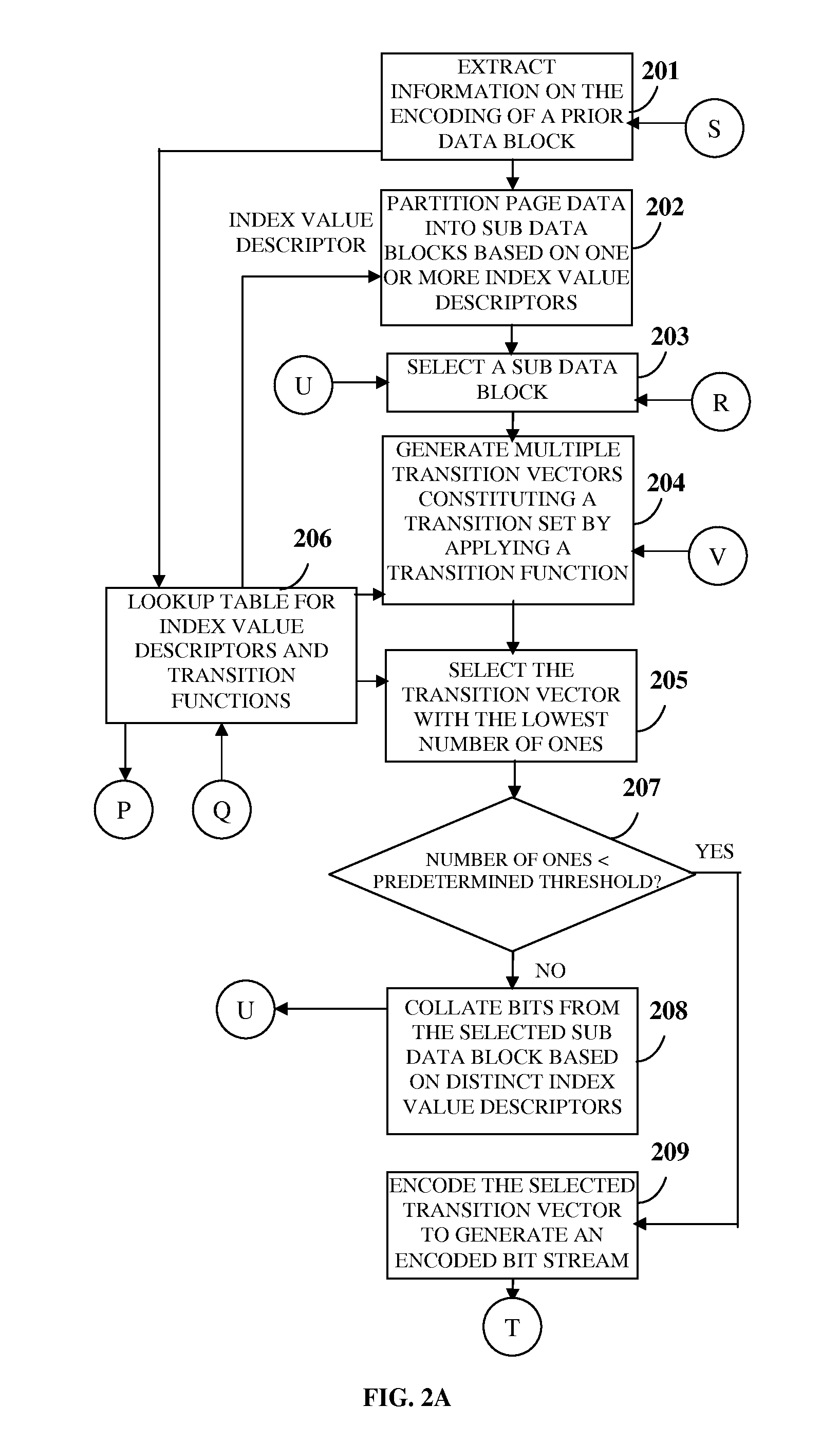 Programmable Data Storage Management