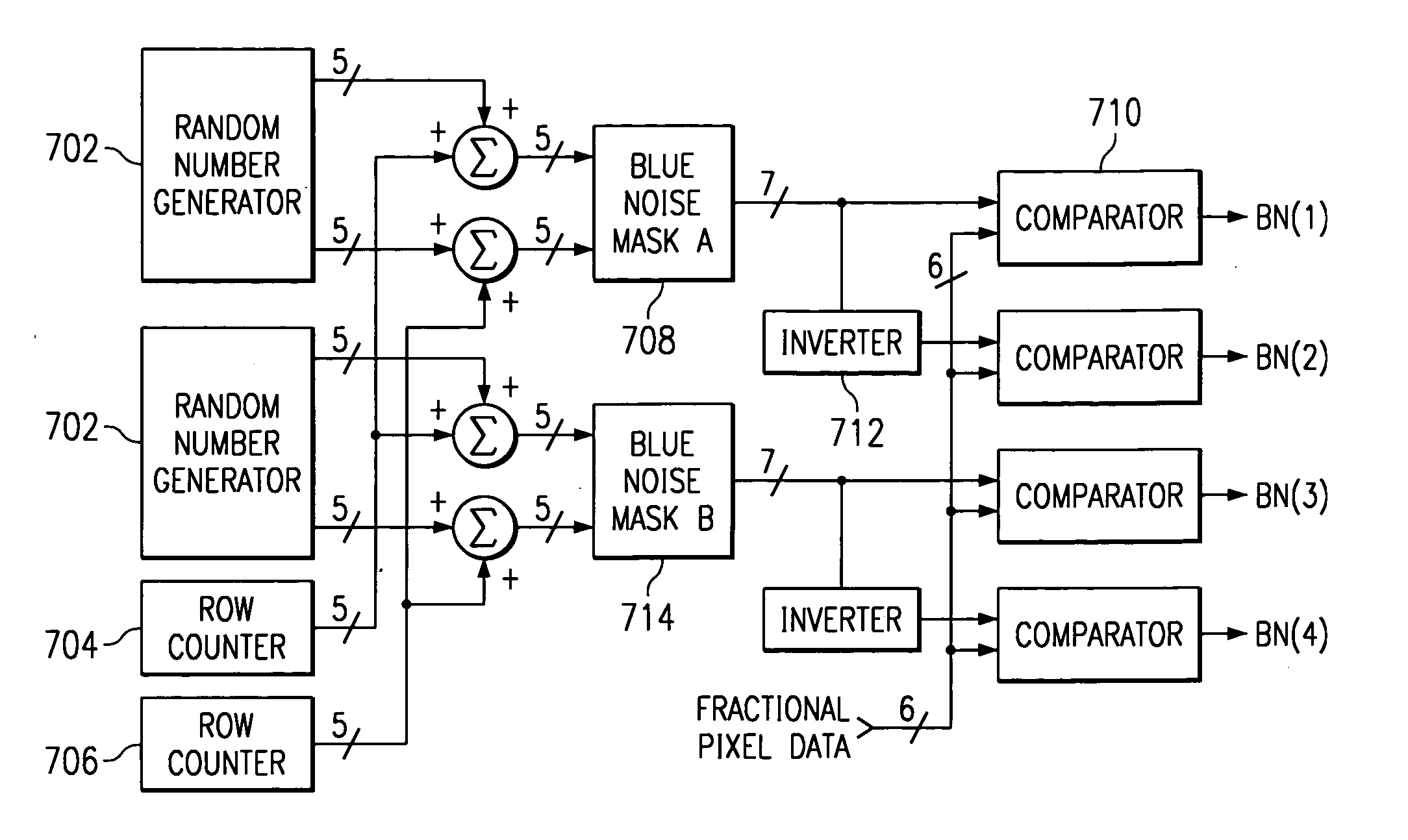 Parallel dithering contour mitigation