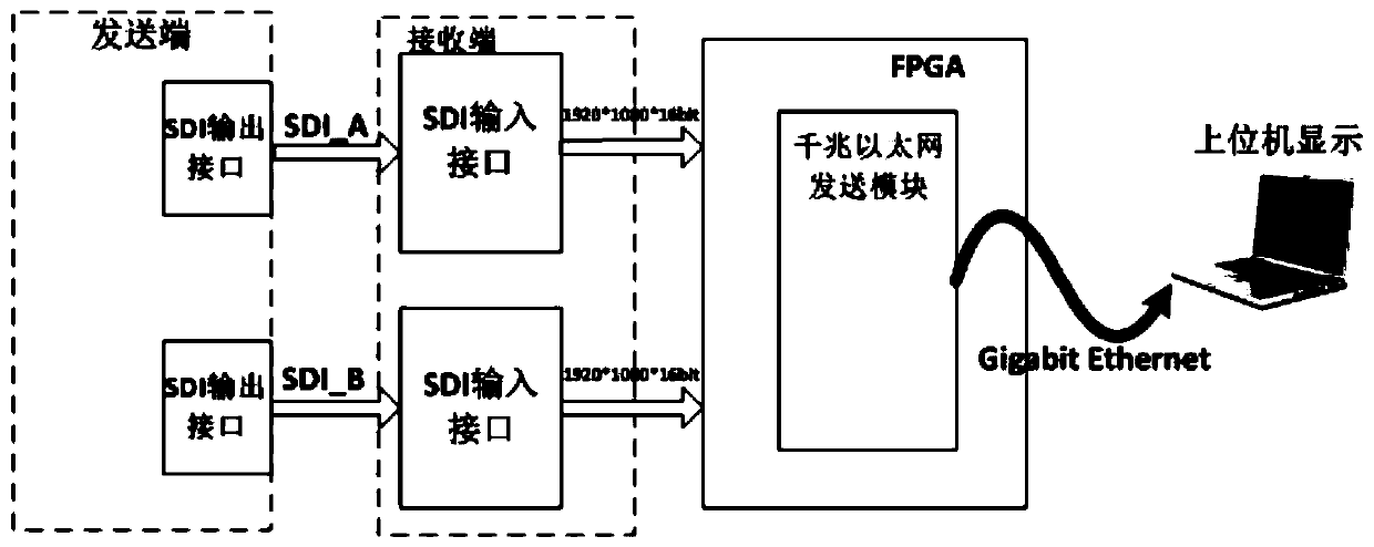 Method for detecting 3G-SDI image in non-standard format