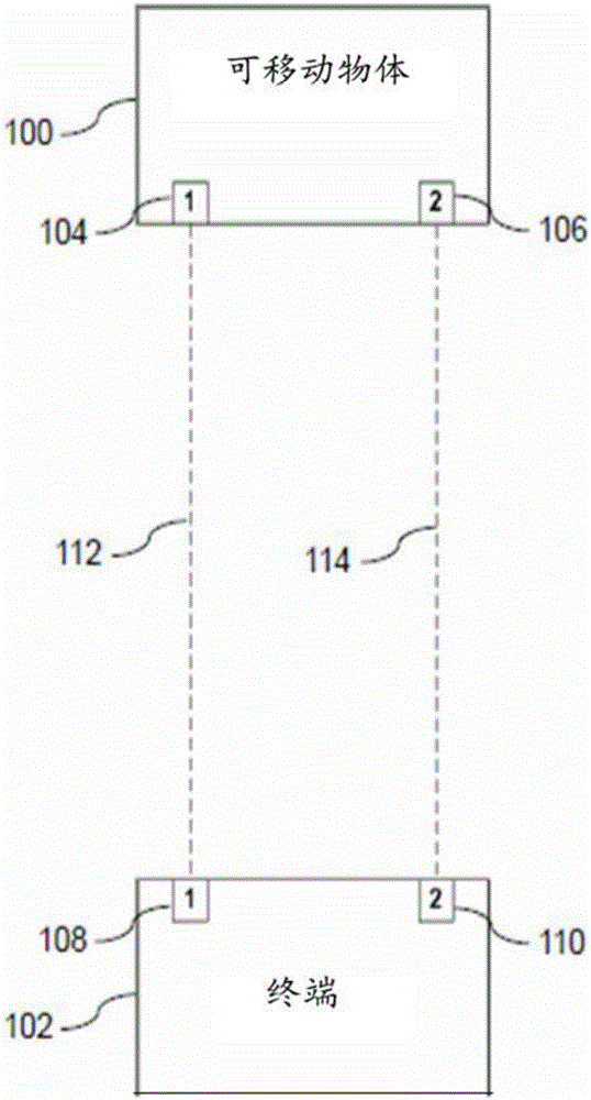 Adaptive communication mode switching