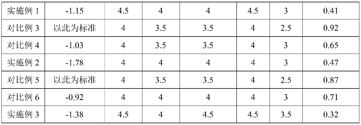 Method for improving active dyeing depth of pure cotton fabric