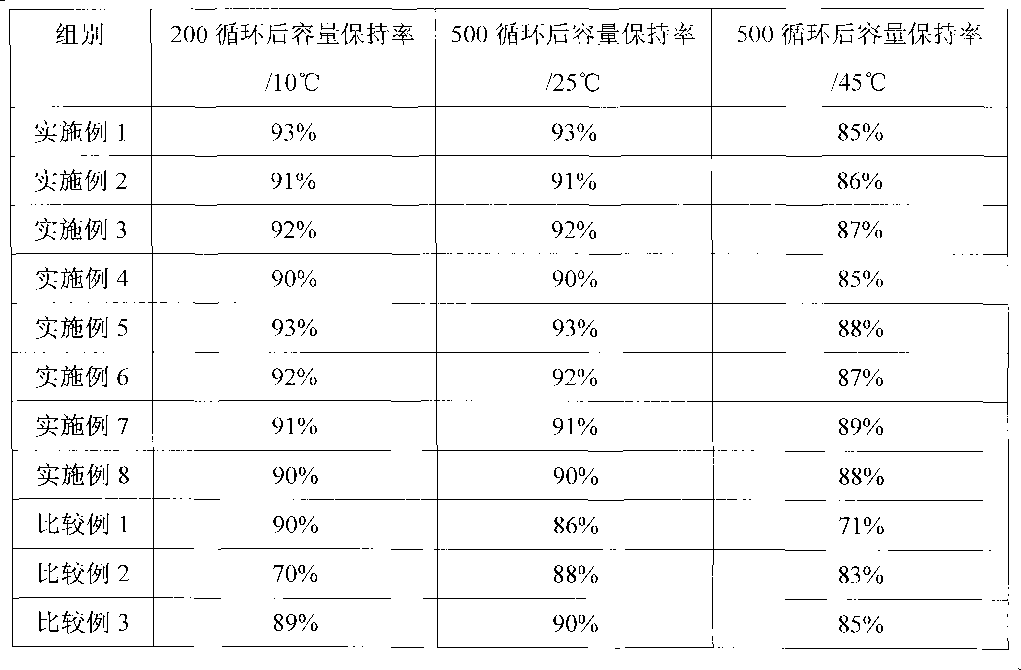 Formation method of lithium ion battery