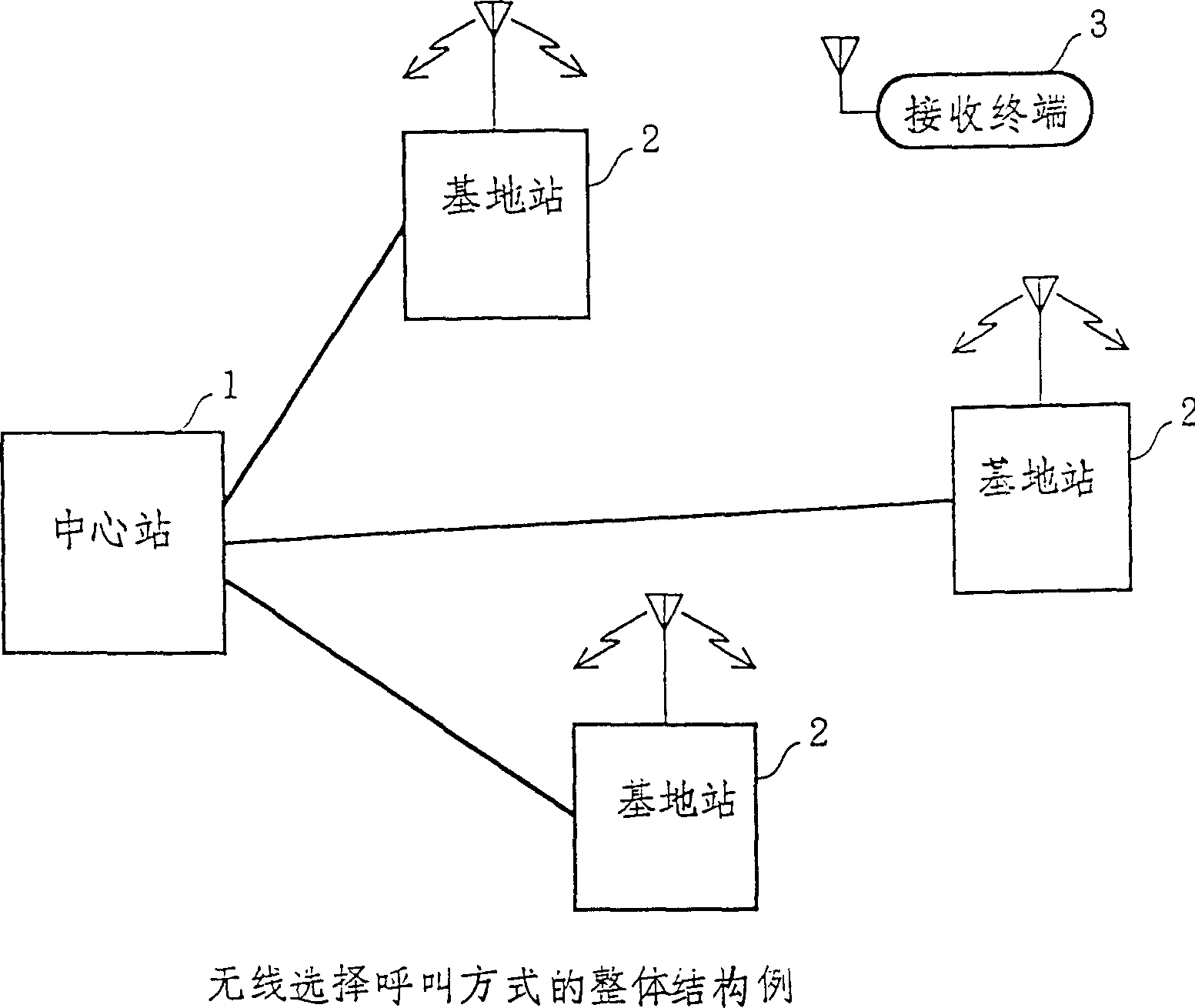 Mobile communication mode and radio receiver