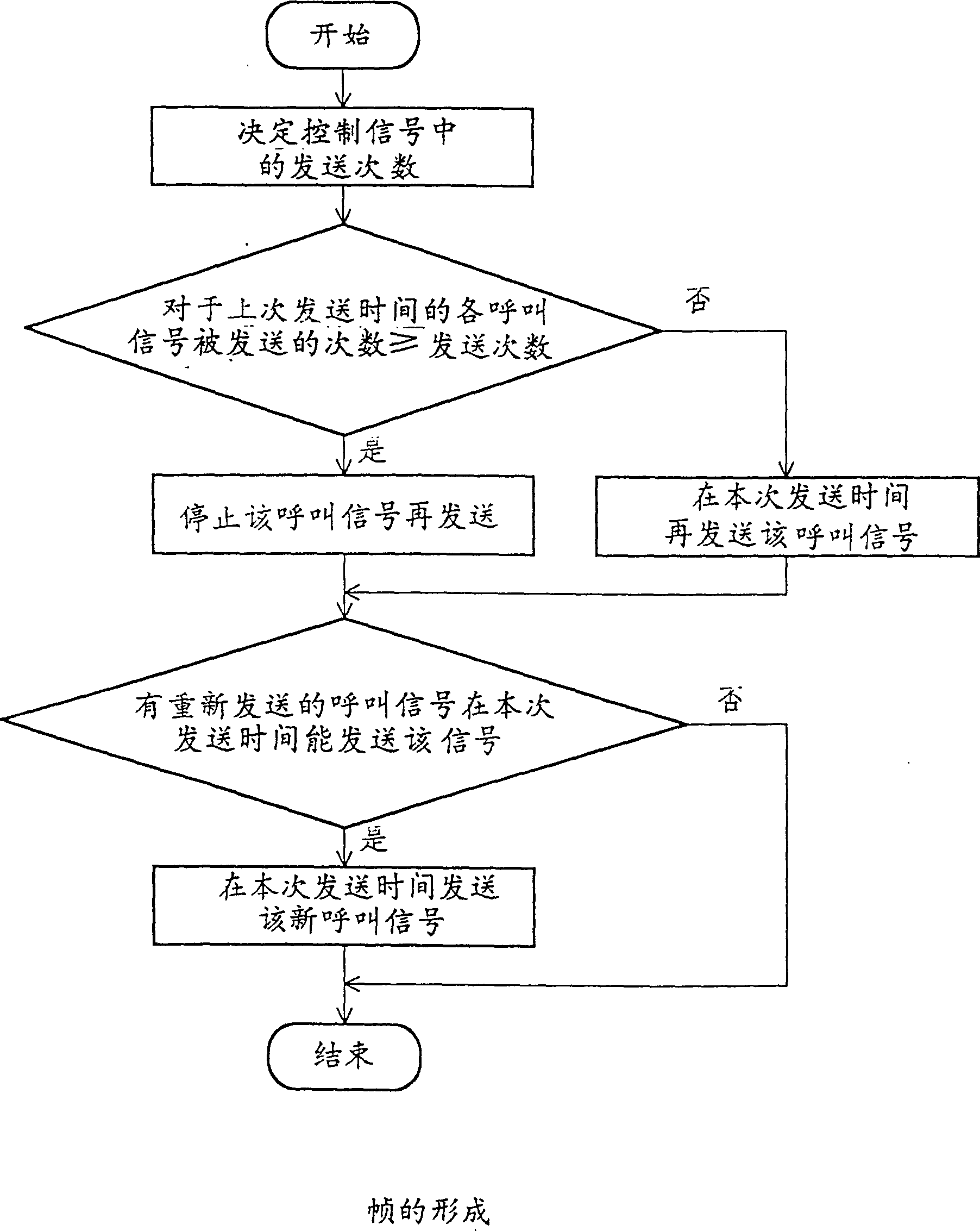 Mobile communication mode and radio receiver