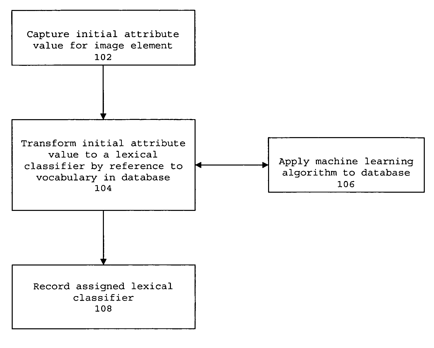 Adaptive lexical classification system