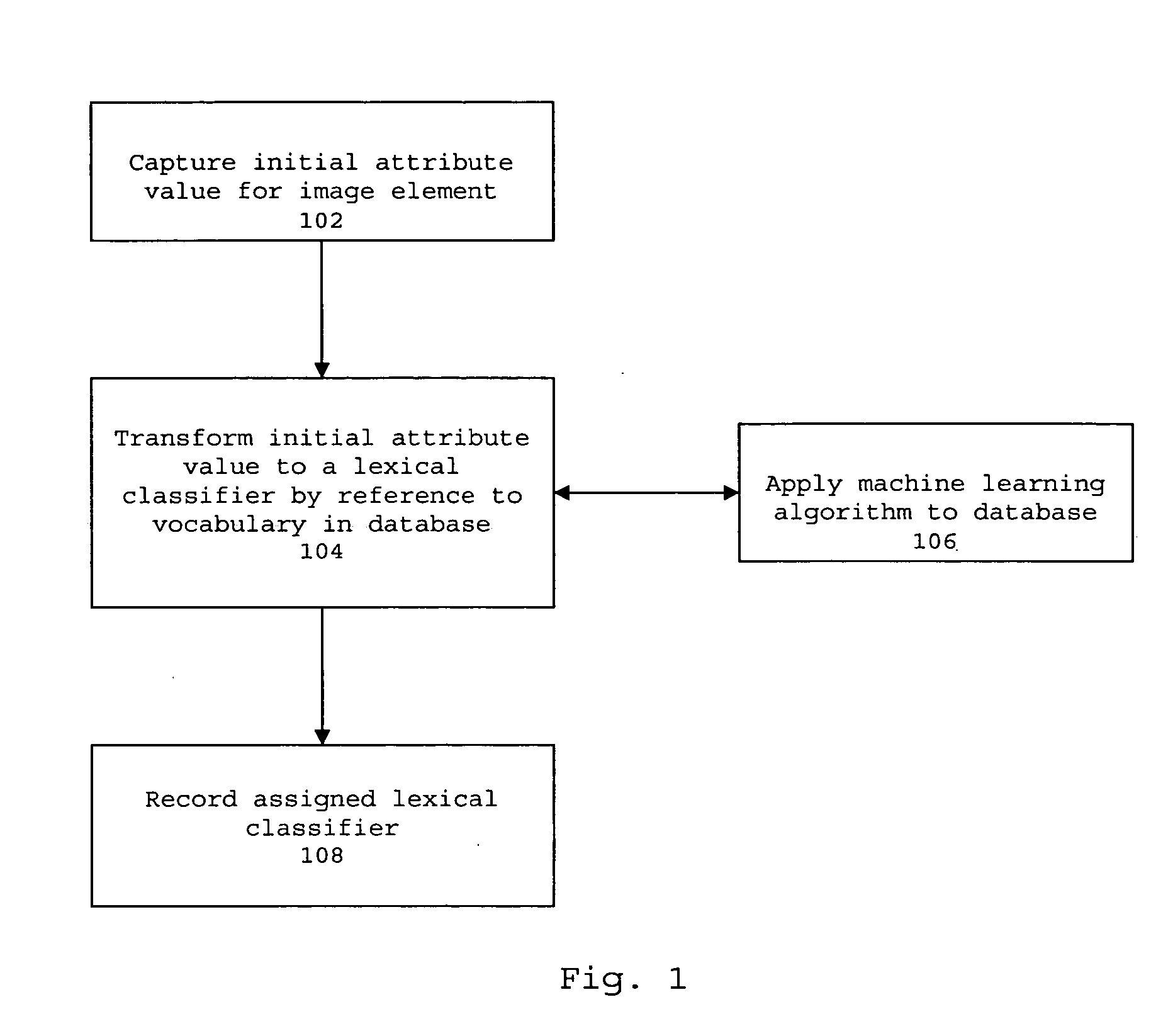 Adaptive lexical classification system