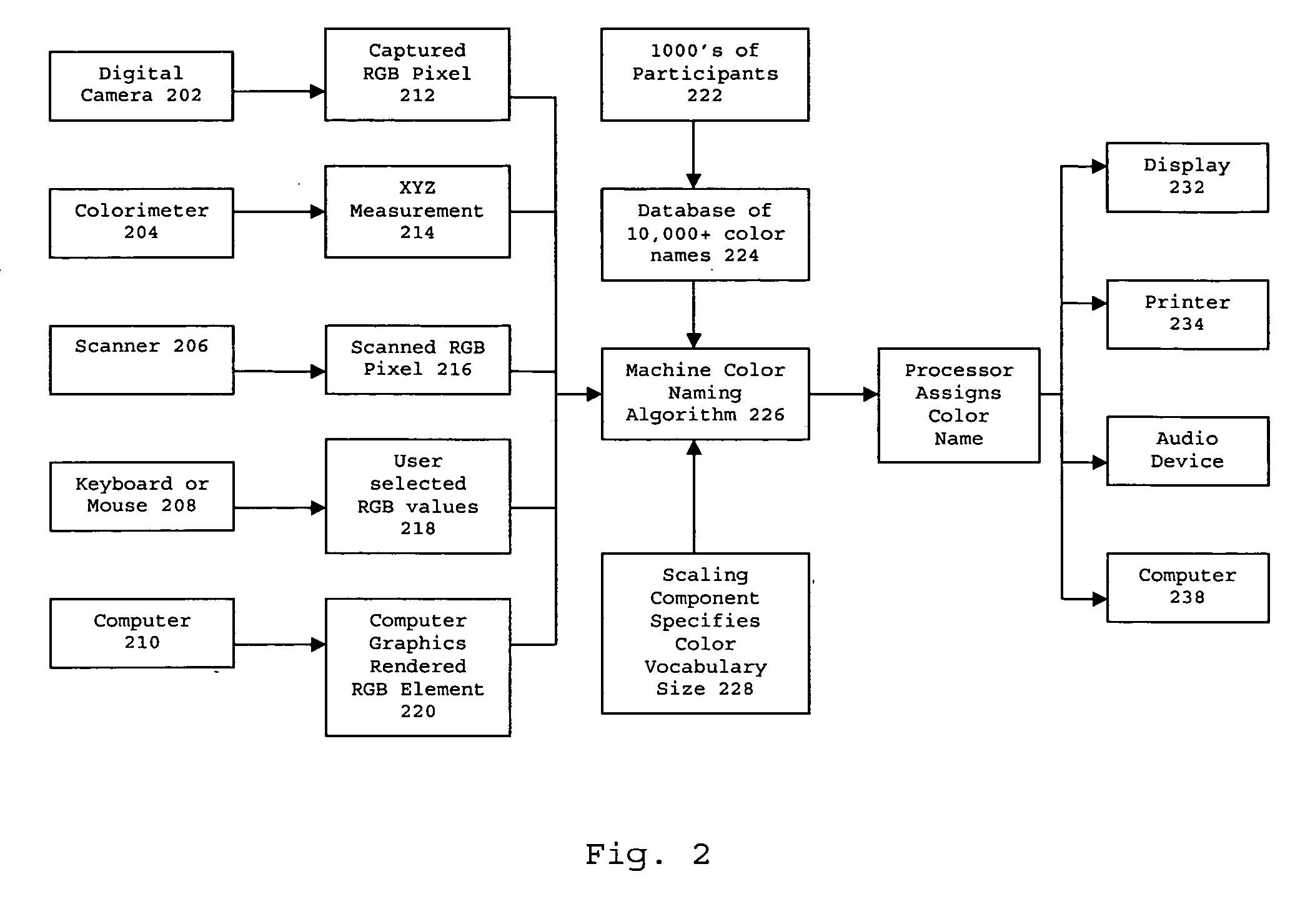 Adaptive lexical classification system