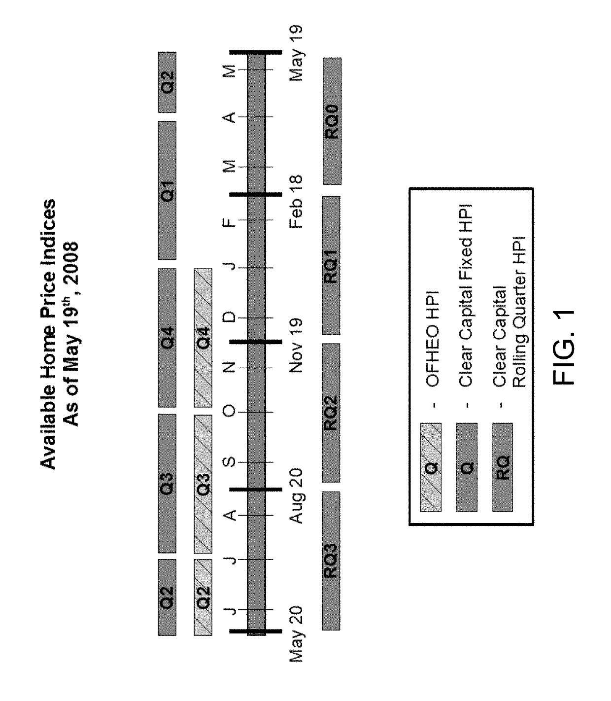 Method and system for providing a home data index model