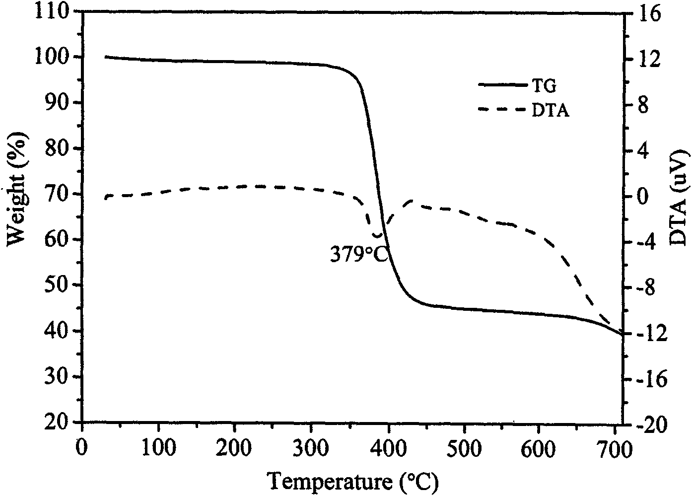 Anhydrous zinc tartrate ferroelectric function material and preparation method thereof