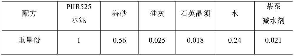 Porcelain insulators glued dry ash glue and its preparation method and application