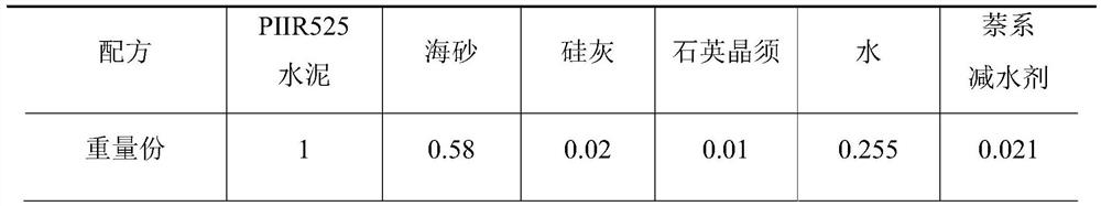 Porcelain insulators glued dry ash glue and its preparation method and application