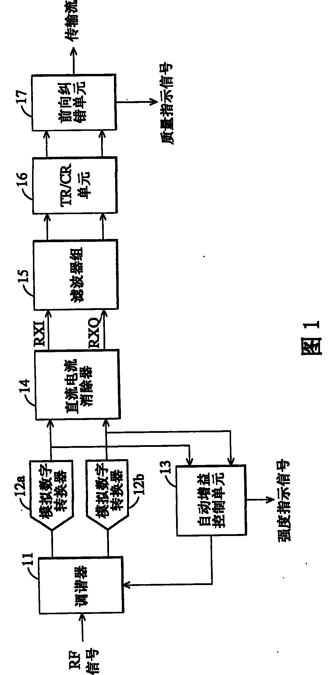 DVB-S receiver and method for displaying quality and intensity index signals