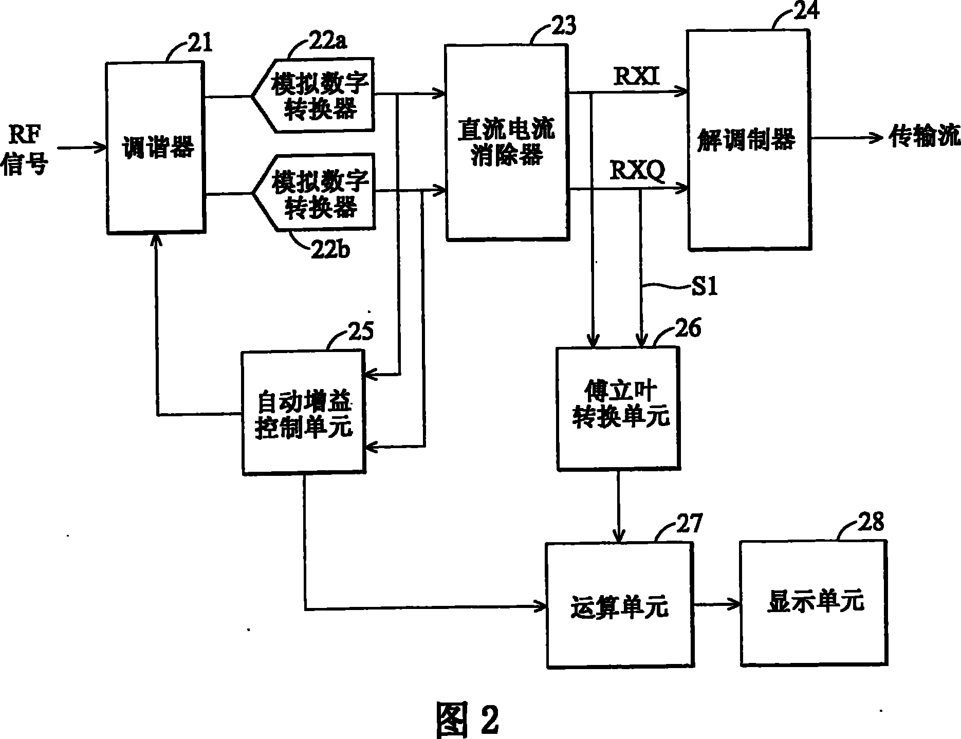 DVB-S receiver and method for displaying quality and intensity index signals