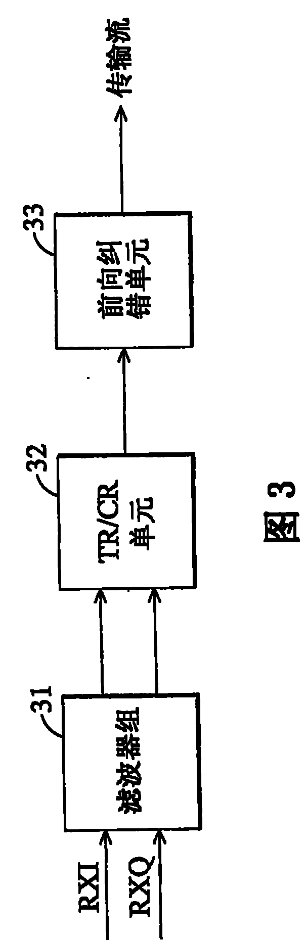 DVB-S receiver and method for displaying quality and intensity index signals