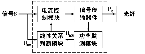 An optical power monitoring system