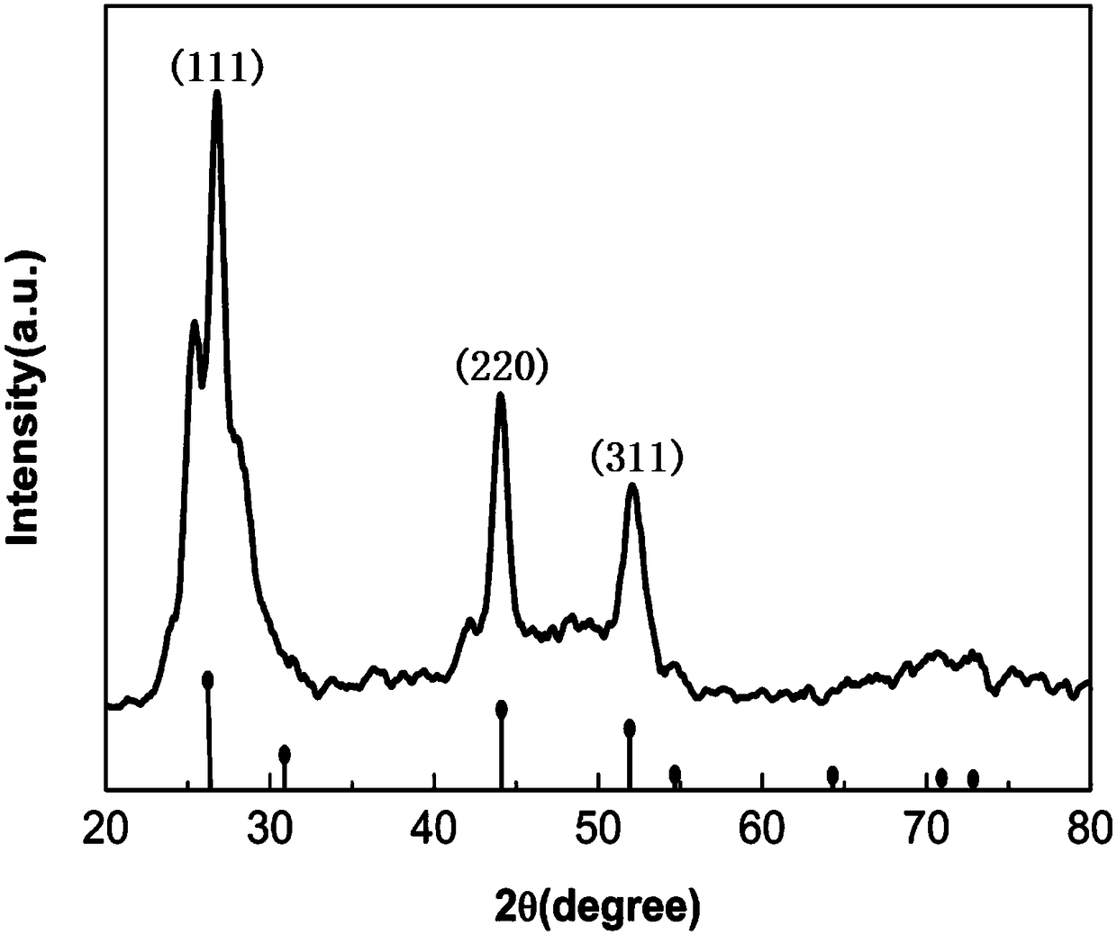 Low-angular-dependence blue cadmium-sulfide-structure color film and preparation method thereof