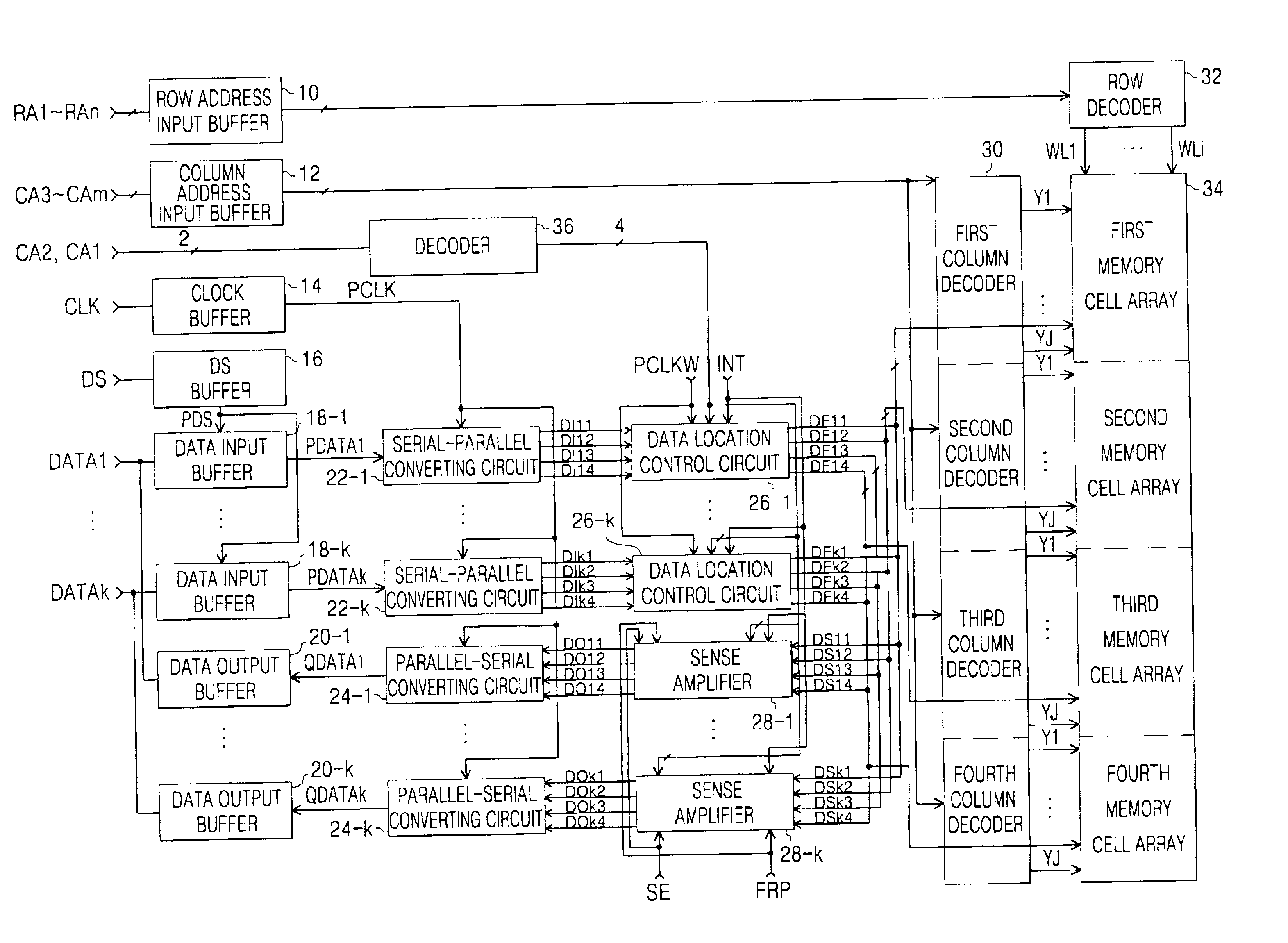 Synchronous semiconductor memory device and method of processing data thereof