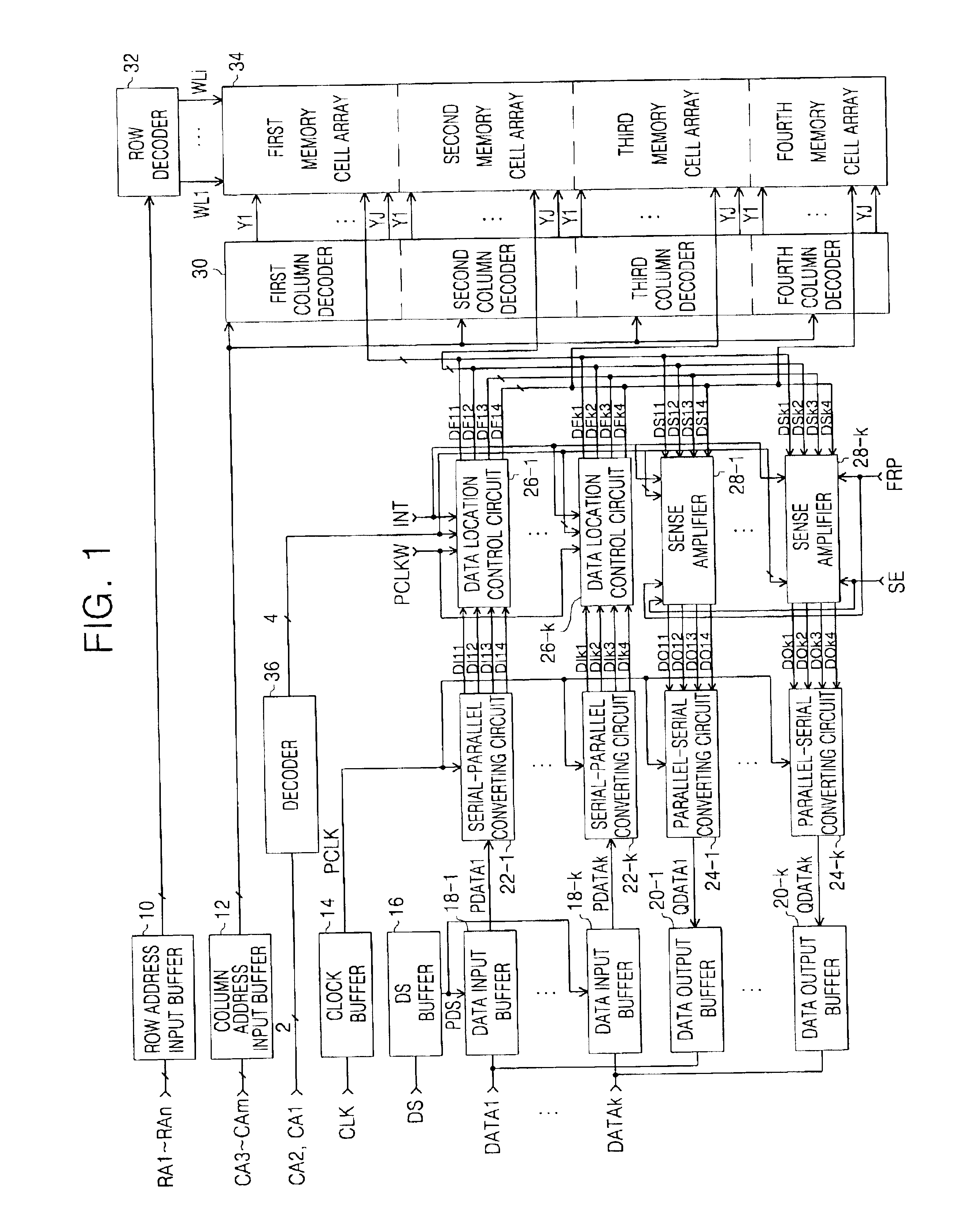 Synchronous semiconductor memory device and method of processing data thereof