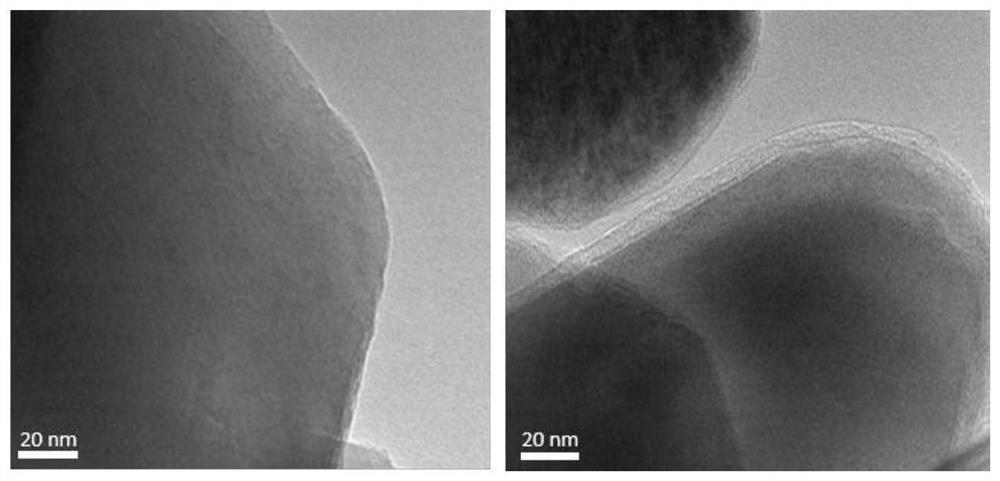 Catalyst carrier treatment method, catalyst for preparing methanol through carbon dioxide hydrogenation, and preparation method and application of catalyst